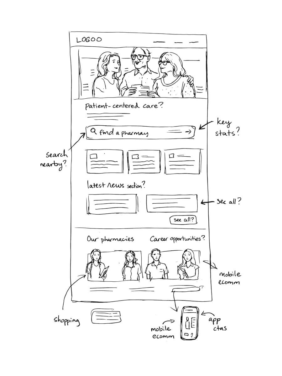 A corporate portal for a pharmacy market leader — website view 1