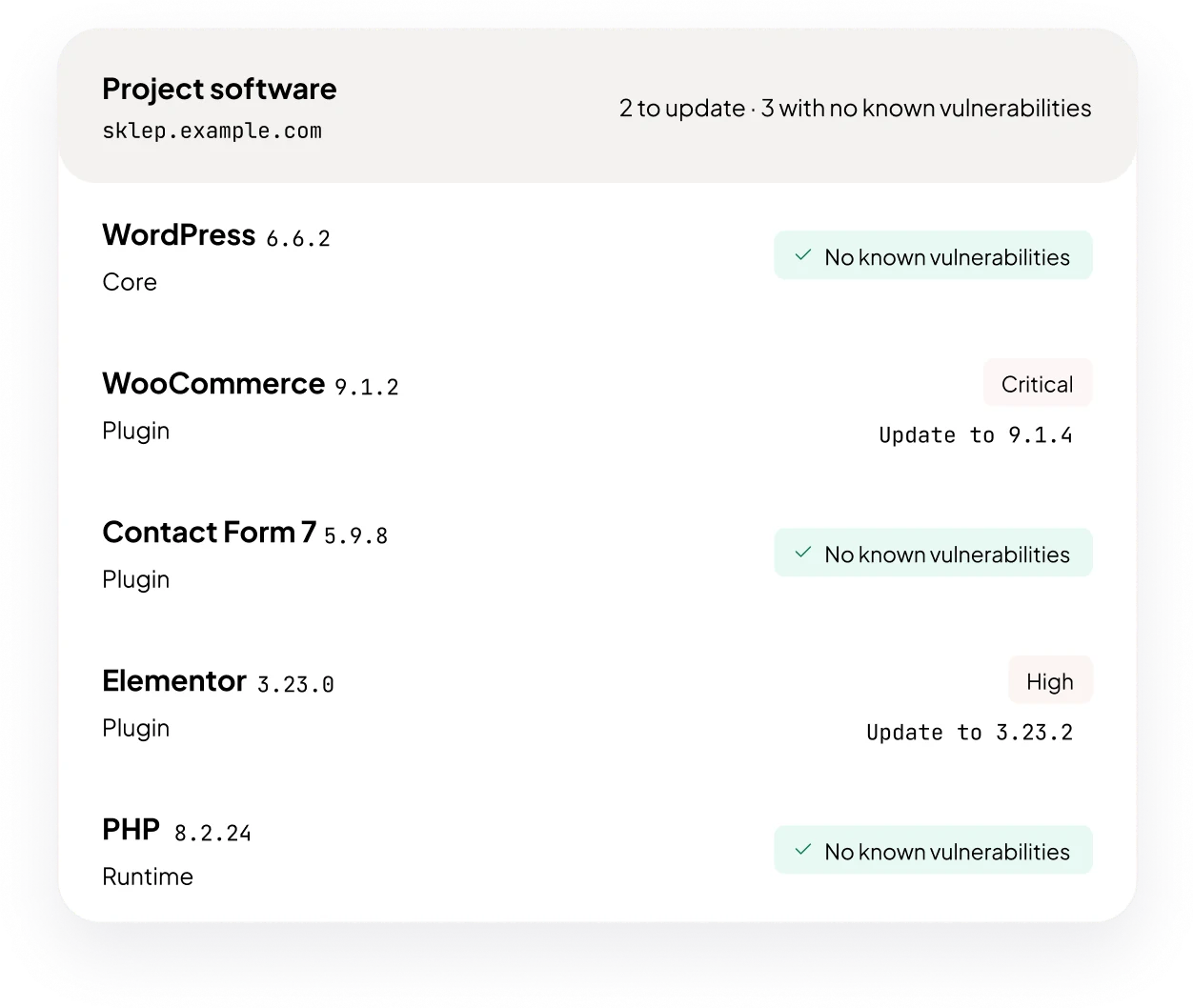 List of project software in DockRay with vulnerability status and recommended updates
