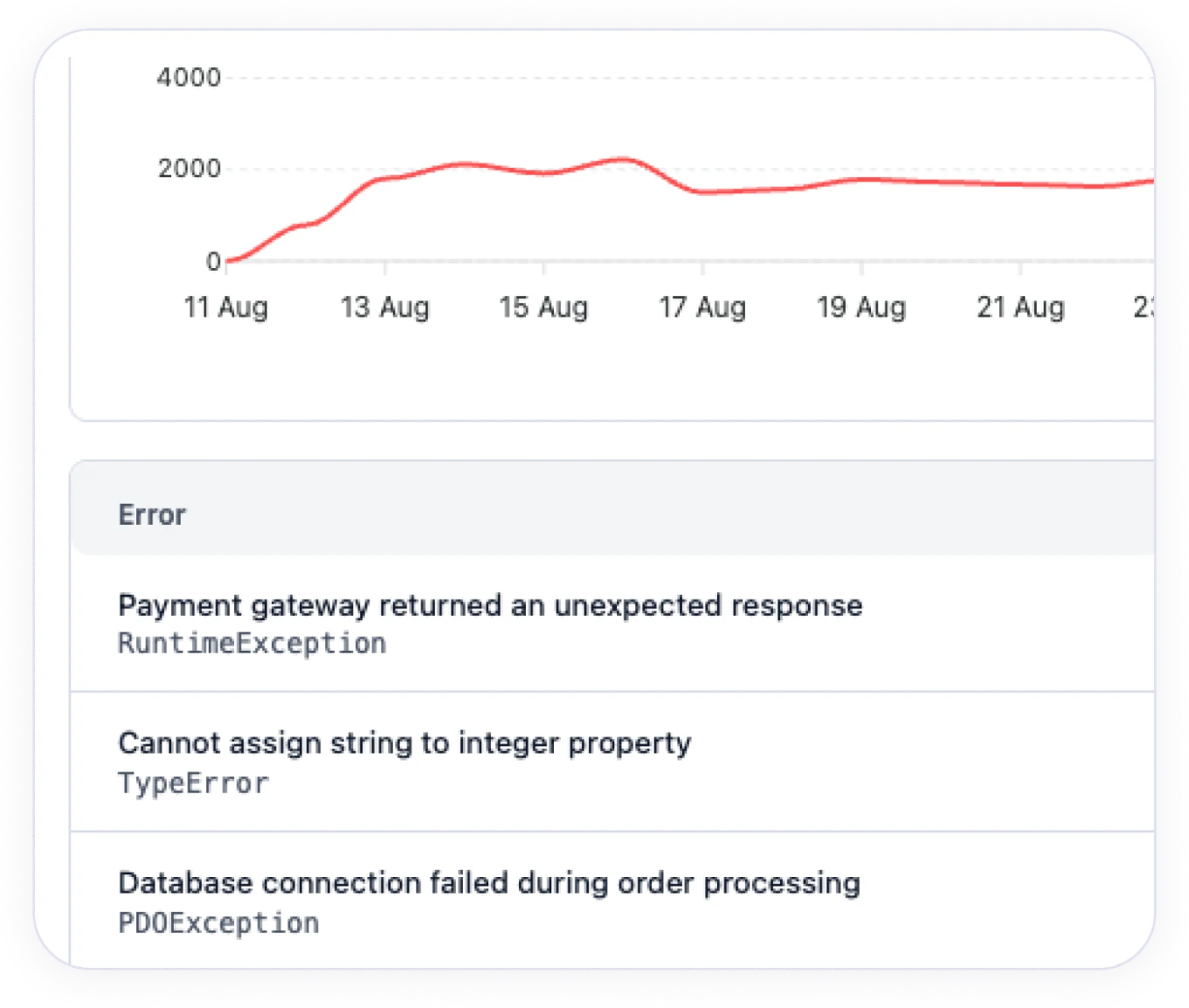DockRay chart of application errors over time with a list of recent errors