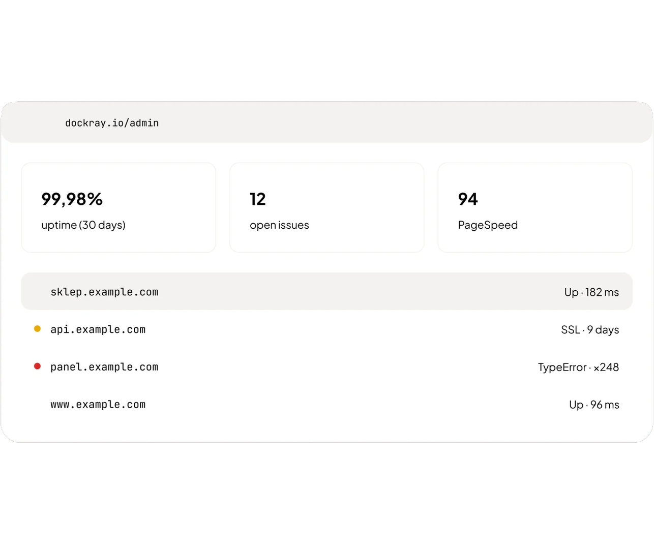 DockRay panel with the status of monitored websites
